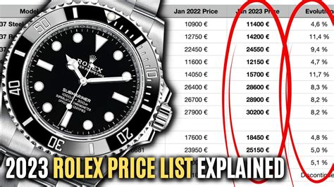 compare rolex watch prices|rolex latest watch price.